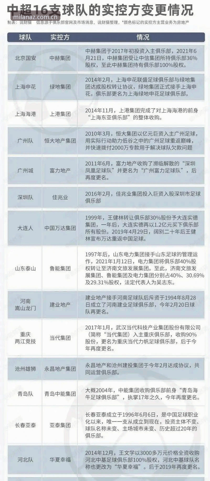 米兰安装怎么下载推荐 中国足协第三批禁足名单最新动态:65人受罚,足球反腐风暴再升级